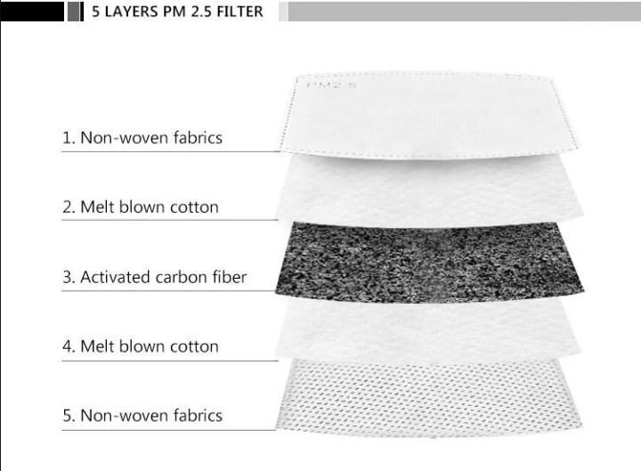 Reusable Mask Filters PM 2.5 Pack of 5 - Barossa Air