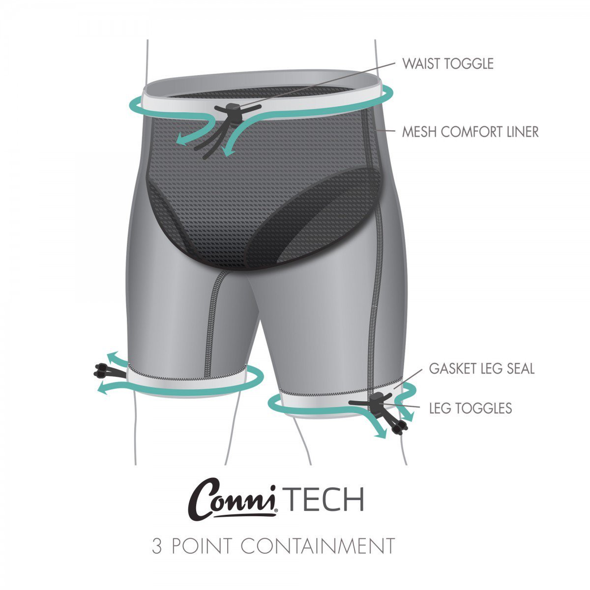 Conni Adult Containment Swim Short Medium Black